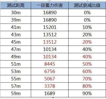 原神海外服爆料最新消息,神秘新角色即将登场，游戏内容再升级！  第3张